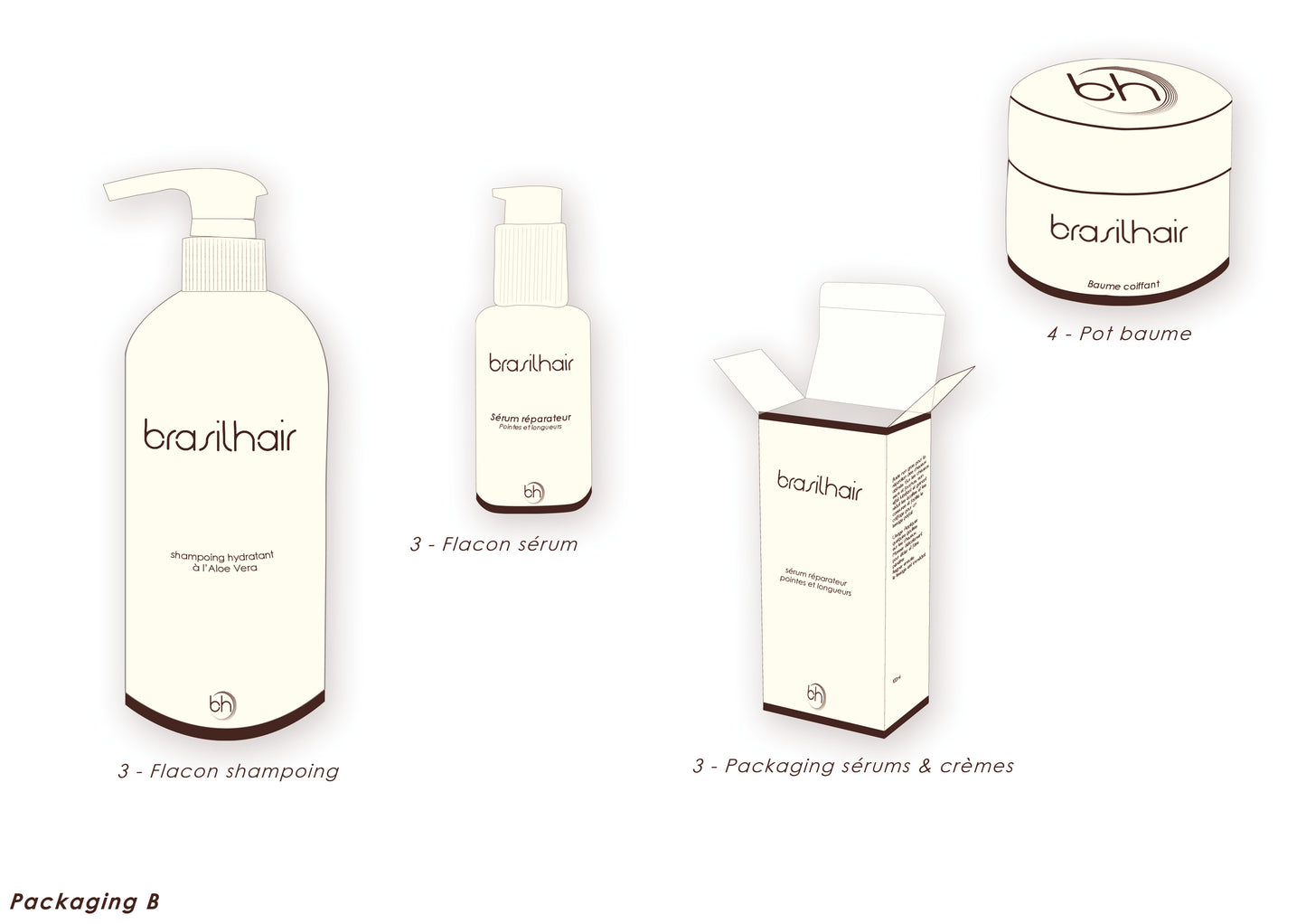 Coaching Créer sa propre marque des cosmétiques ou des cheveux